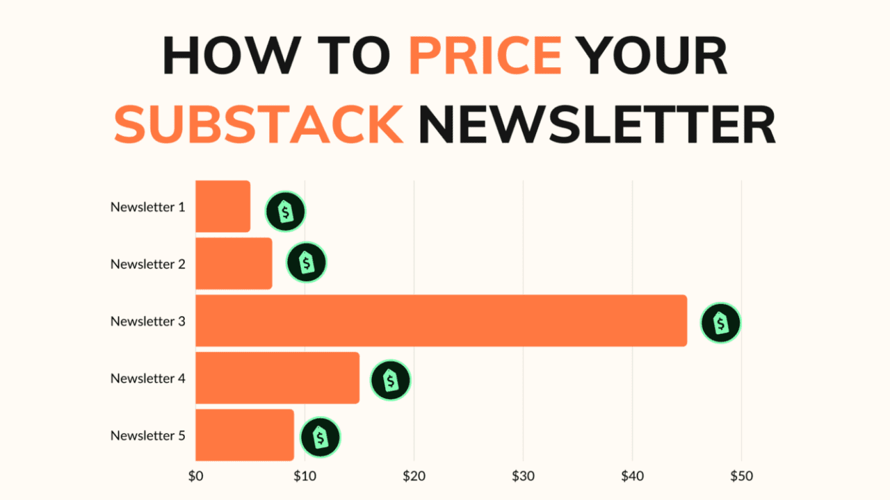 How to Price Your Substack Newsletter - Blogging Guide