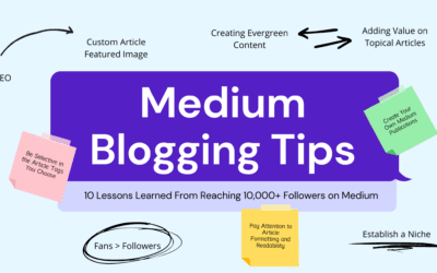 Medium Blogging Tips: 10 Lessons From Reaching 10,000 Followers