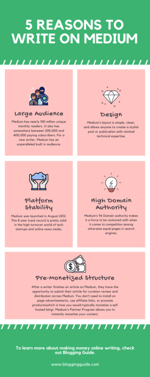 medium infographic, medium graphic, medium stats, medium data, reasons to write on medium, why write on medium, medium features, medium platform pros, medium platform advantages, medium platform benefits, blogging guide, medium blogging guide, blog on medium, reasons to blog on medium, medium platform review blog