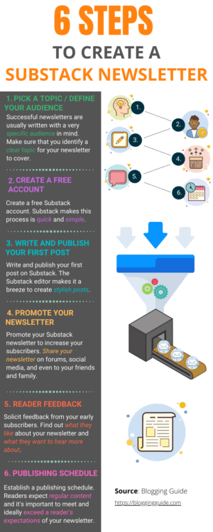 how to create substack newsletter, how to create substack newsletter 2020, substack 2020, how to use substack, substack review, substack infographic, substack newsletter, substack guide, substack course