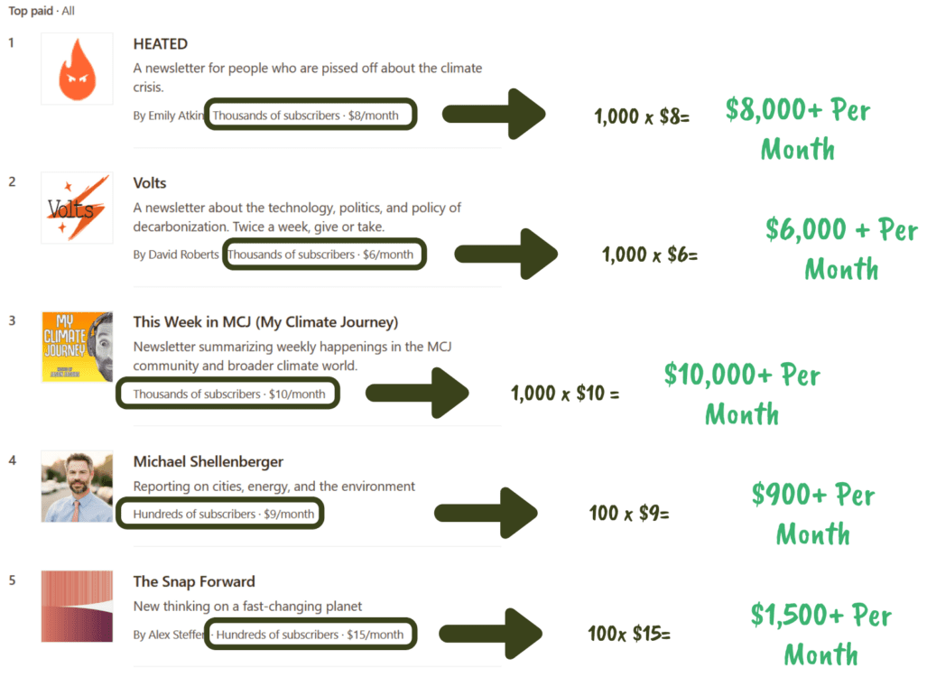 most popular substack newsletters