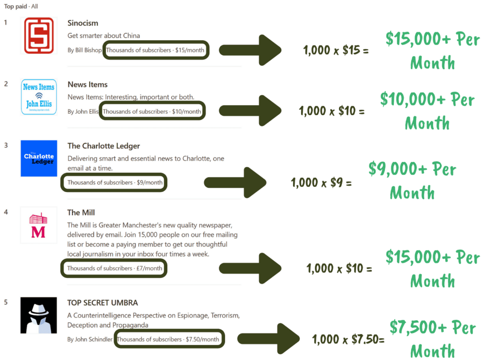 top substack newsletters