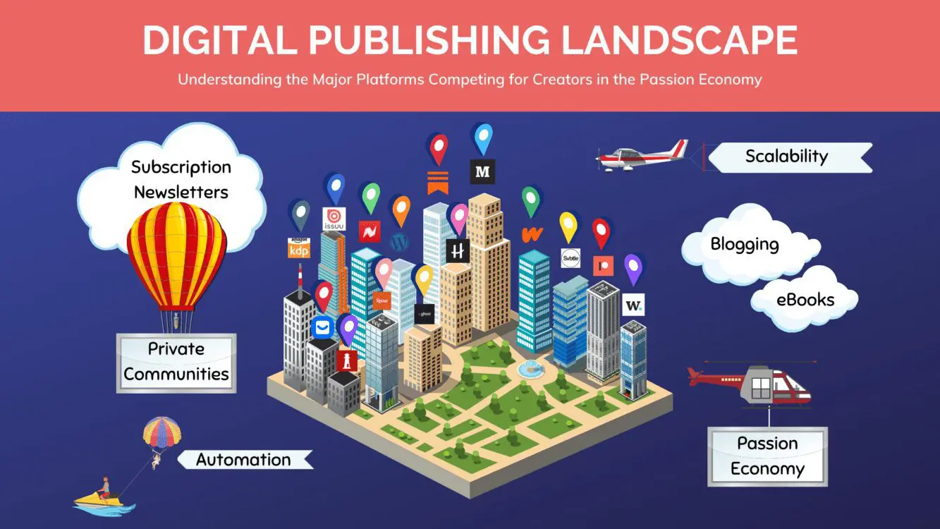 blogging guide digital publishing landscape, blogging platforms, blogging guide, medium blogging guide, substack blogging guide, free blogging platforms, passion economy, creator economy, digital publishing landscape, digital publishing platforms, creator platforms, casey botticello, casey botticello substack