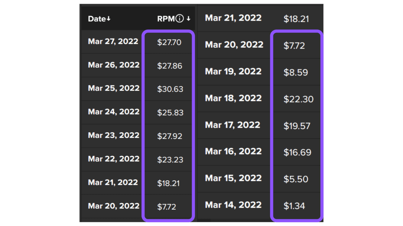 Mediavine Rpm Calendar 2024 - Jane Roanna