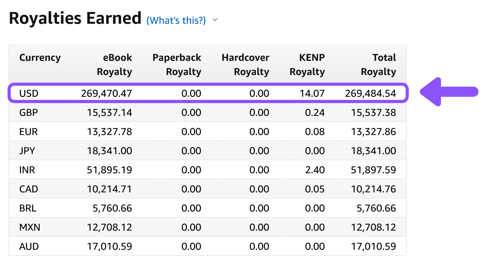 Amazon KDP Earnings Screenshot