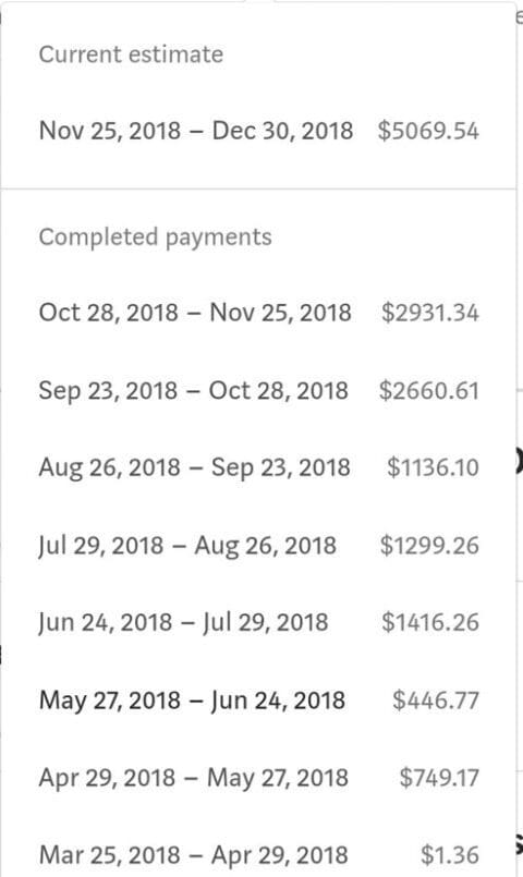 How Much Money Can You Make on Medium? - Blogging Guide