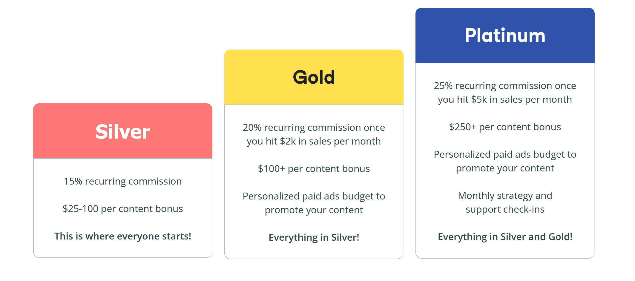 tailwind affiliate earnings tiers