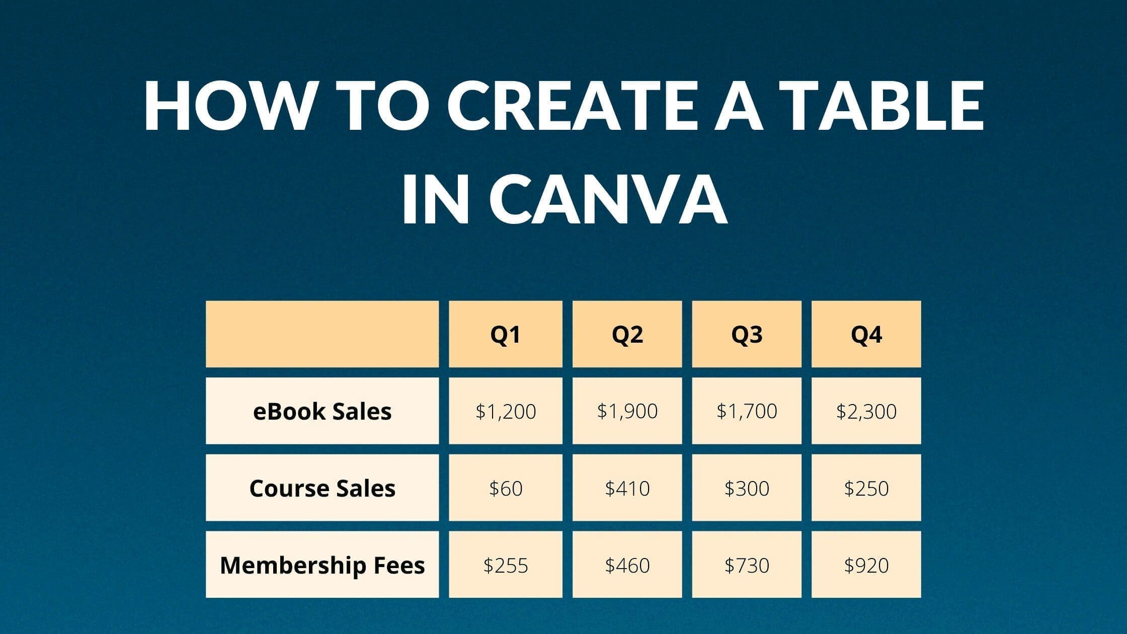How To Create A Table In Canva Blogging Guide