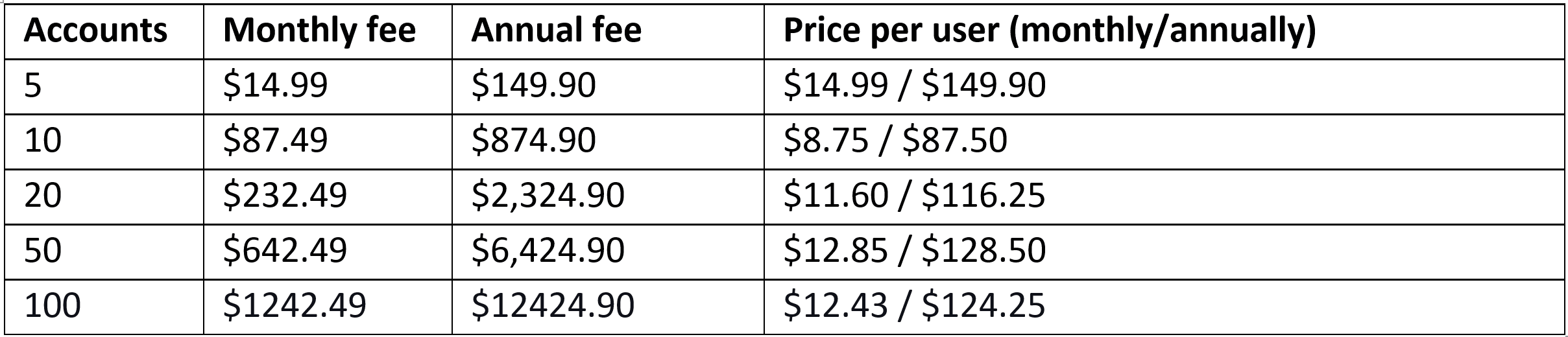 Canva for Teams Pricing, Canva for Teams Annual Pricing, Canva for Teams Promo, Canva Enterprise Pricing, Canva Teams Pricing