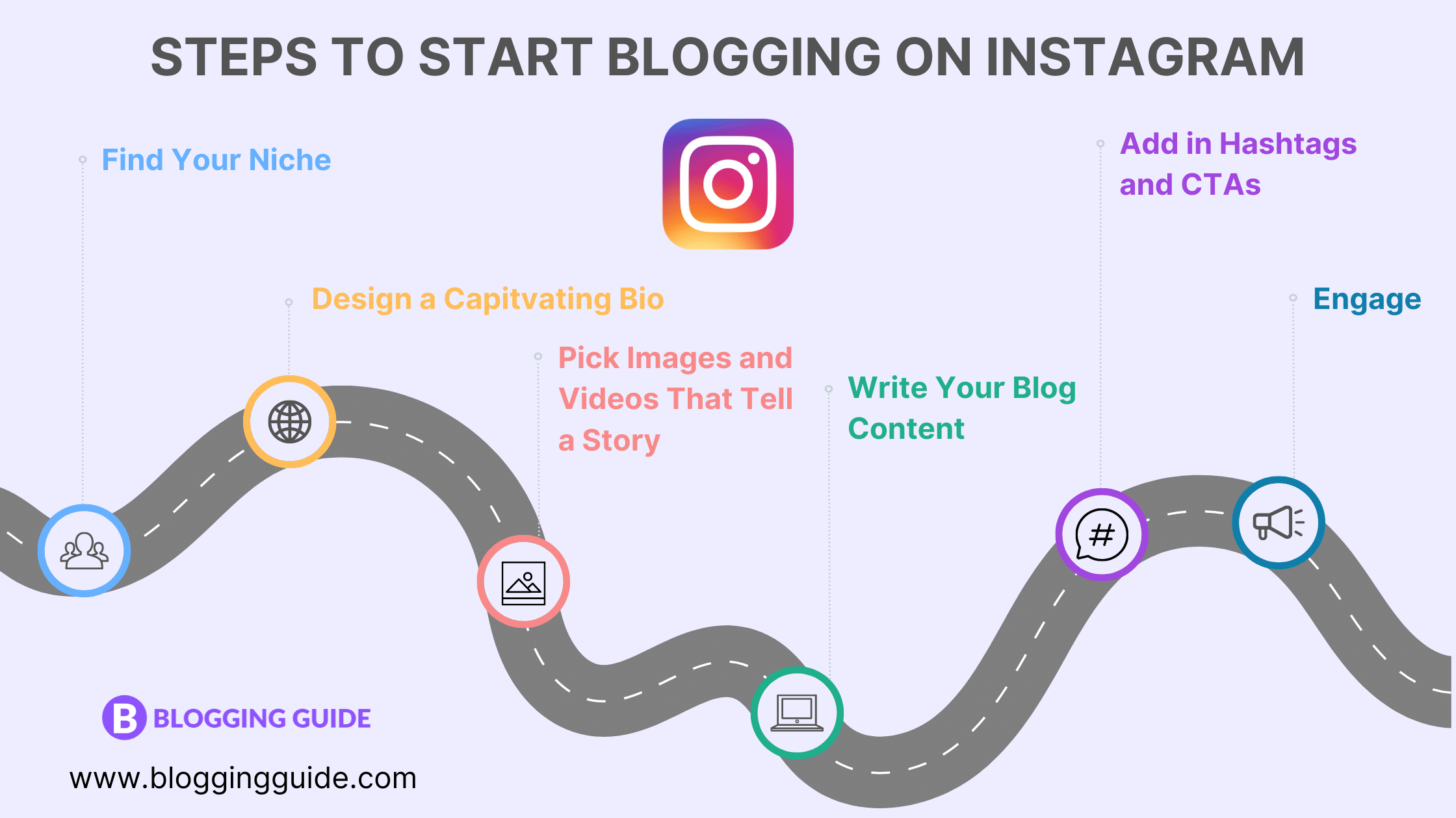 Steps to Start Blogging on Instagram, instagram blogging, instagram blog, blogging tips for instagram, instagram blogger salary