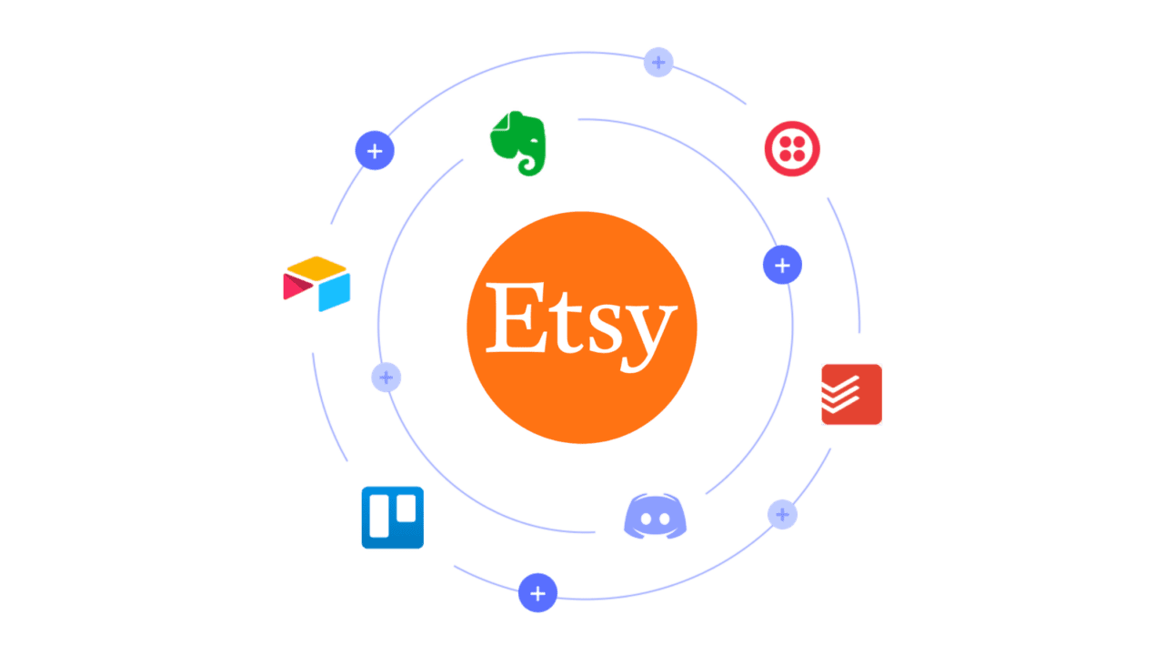 Best Etsy Seller Apps and Integrations - Blogging Guide