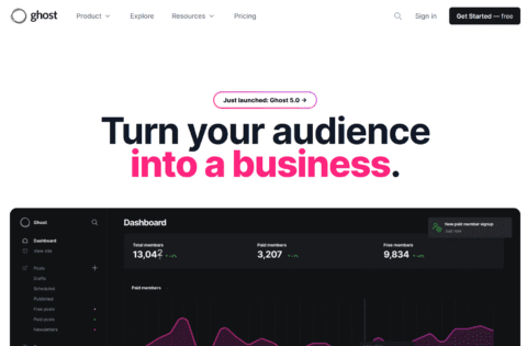 Best Open Source Blogging Platforms - Blogging Guide