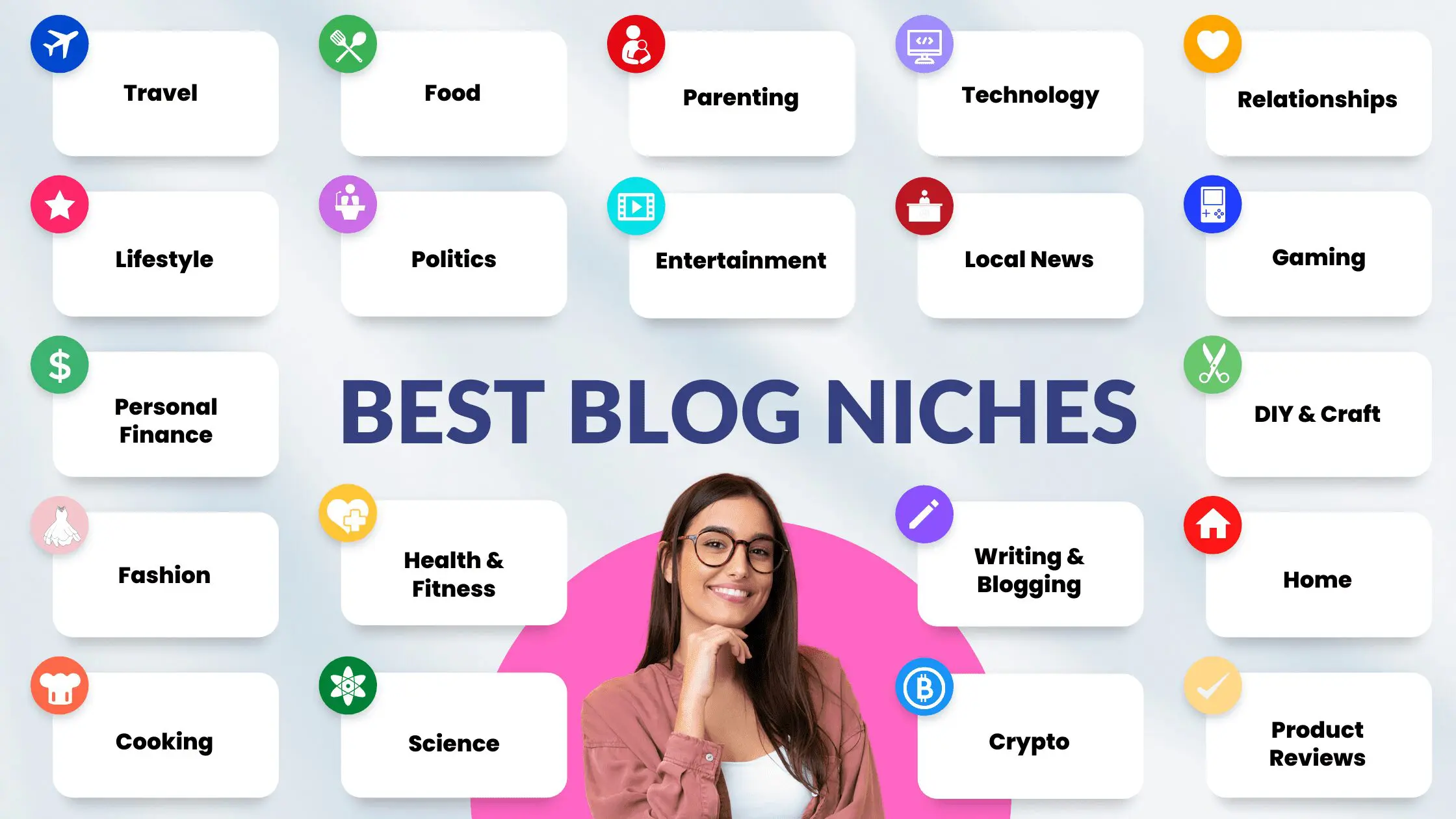 https://bloggingguide.com/wp-content/uploads/2022/11/Best-Blog-Niches.jpg?utm_source=chatgpt.com