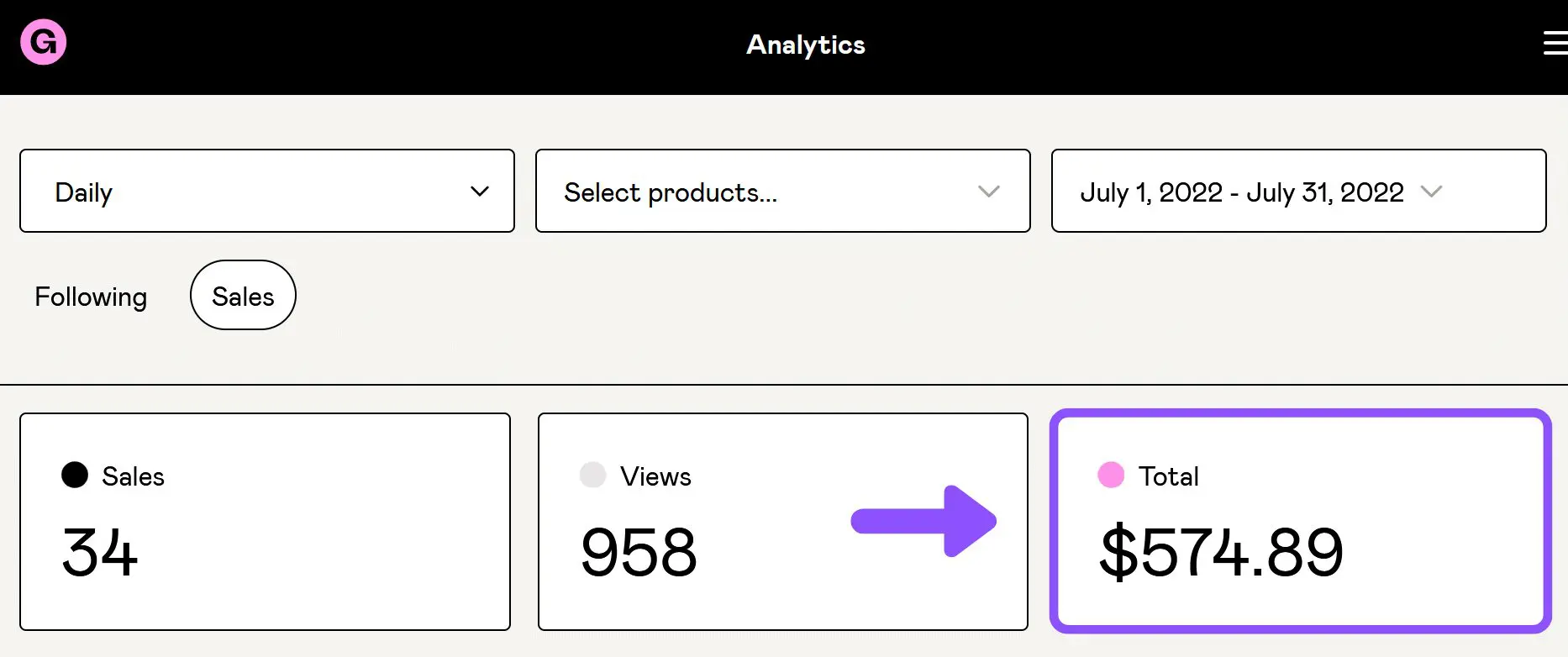 Gumroad Earnings in Analytics Dashboard