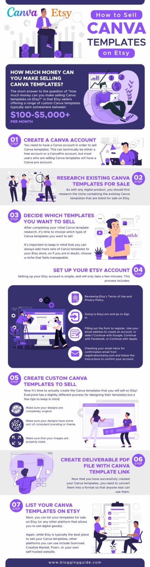 How to Sell Canva Templates on Etsy (Make Money Selling Canva Templates ...