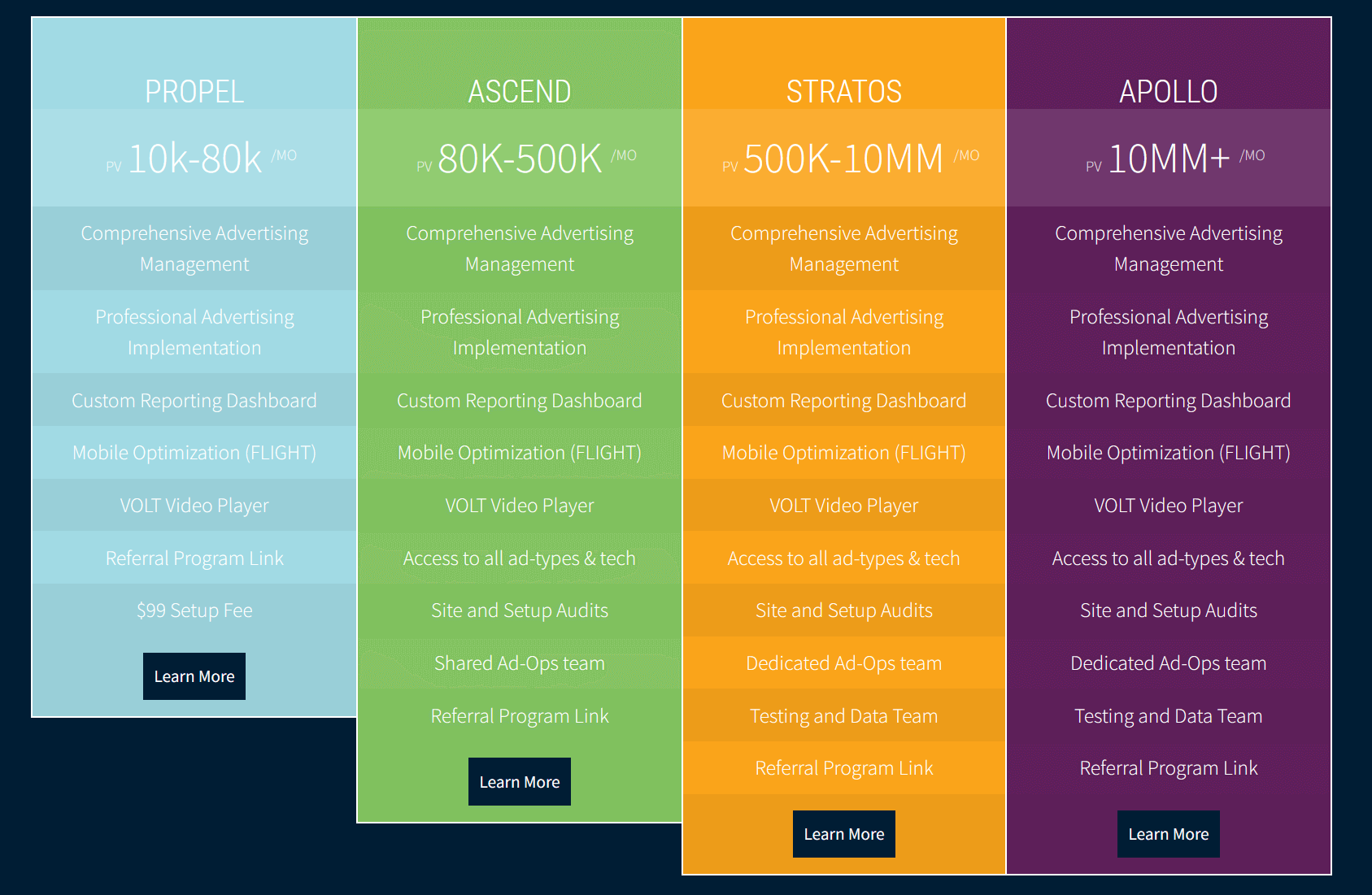 Monumetric Ad Network Tiers