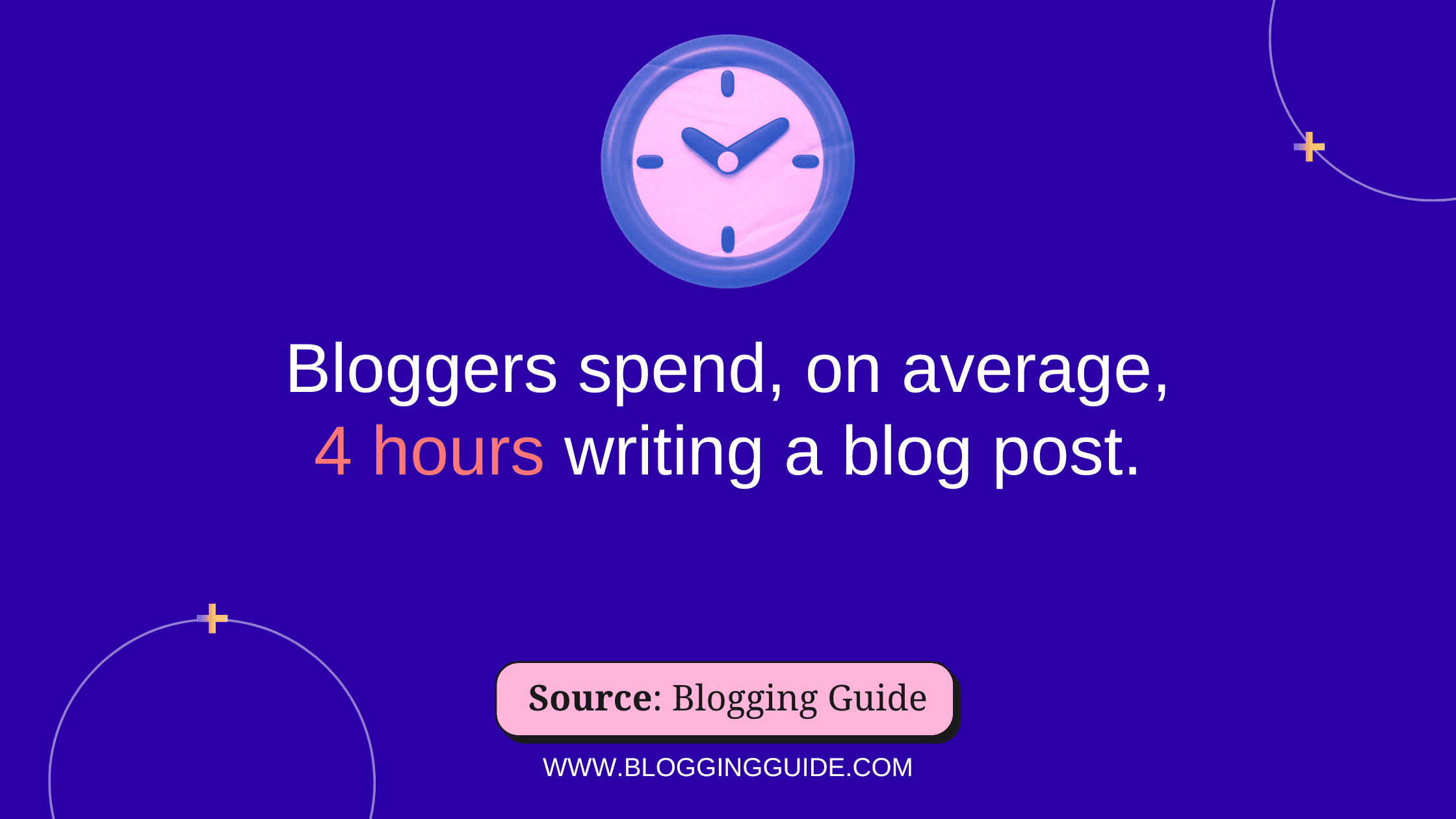 Blogging Statistics, blogging income statistics, blog traffic statistics, blog readership statistics, What percentage of blogs are successful, What are the statistics about blog content, what percentage of blogs make money, business blogging statistics