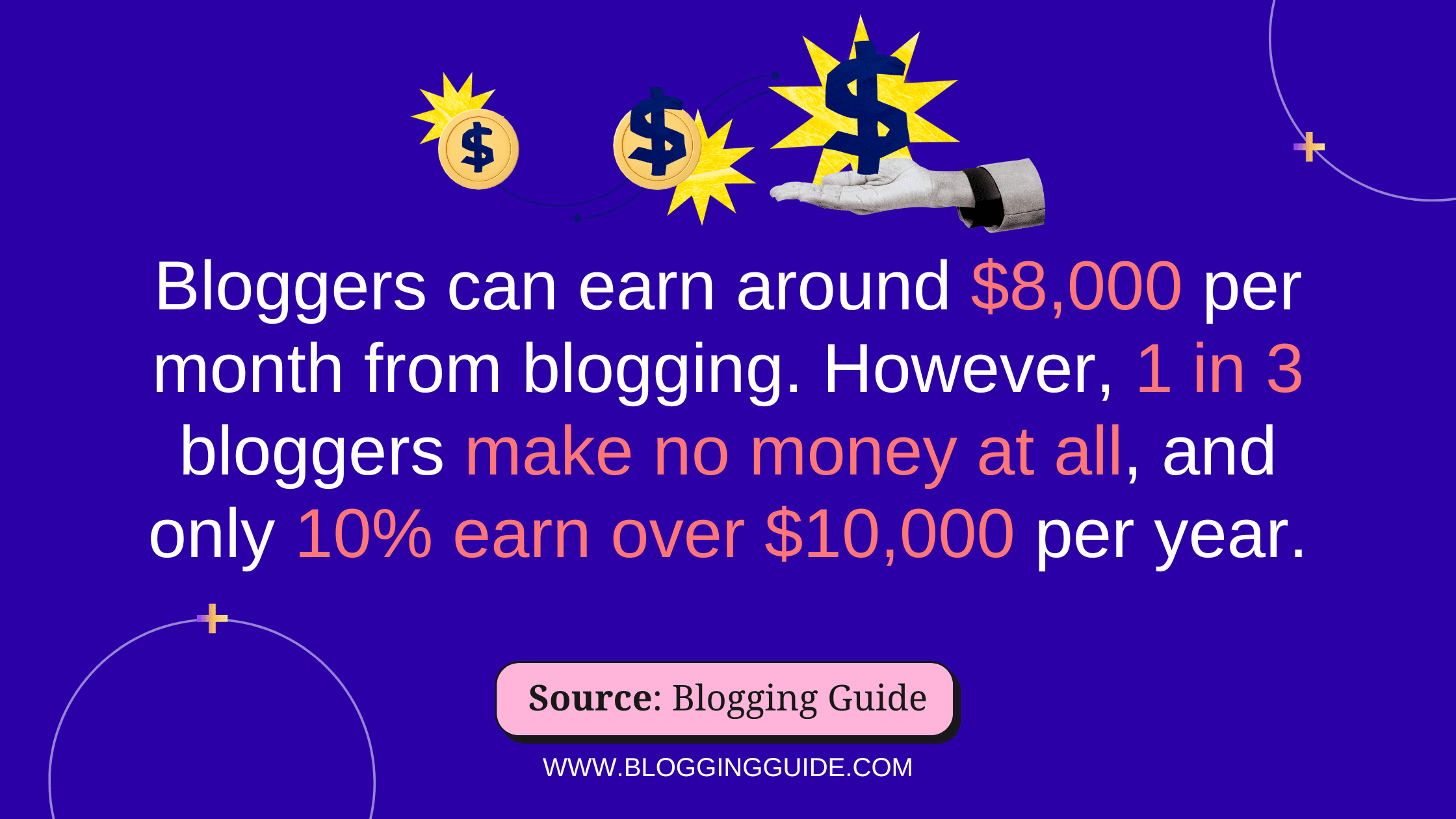 Blogging Statistics, blogging income statistics, blog traffic statistics, blog readership statistics, What percentage of blogs are successful, What are the statistics about blog content, what percentage of blogs make money, business blogging statistics