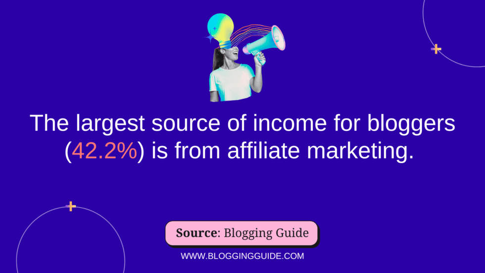 Blogging Statistics to Inspire & Guide Bloggers in 2023 - Blogging Guide