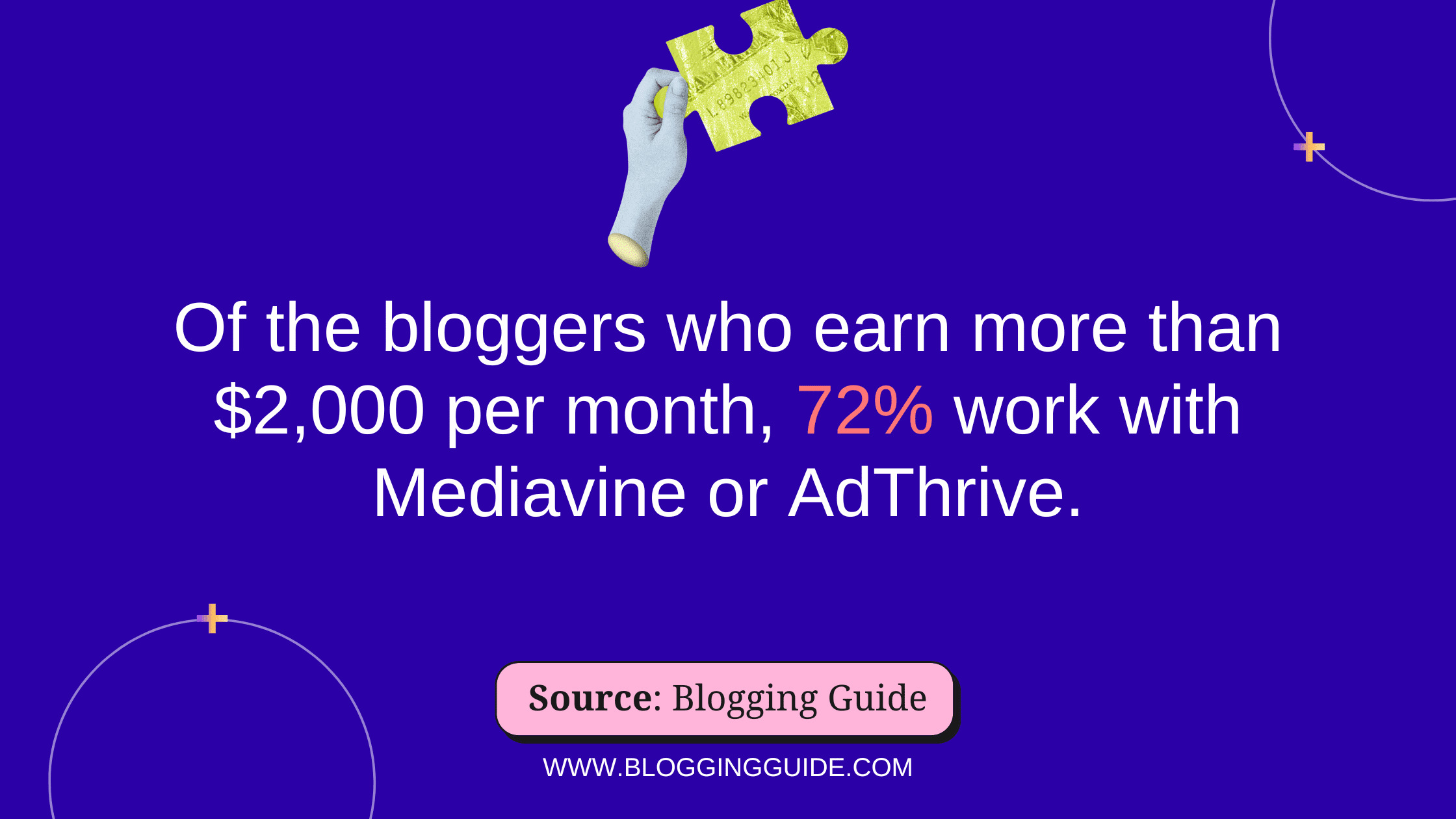 Blogging Statistics, blogging income statistics, blog traffic statistics, blog readership statistics, What percentage of blogs are successful, What are the statistics about blog content, what percentage of blogs make money, business blogging statistics