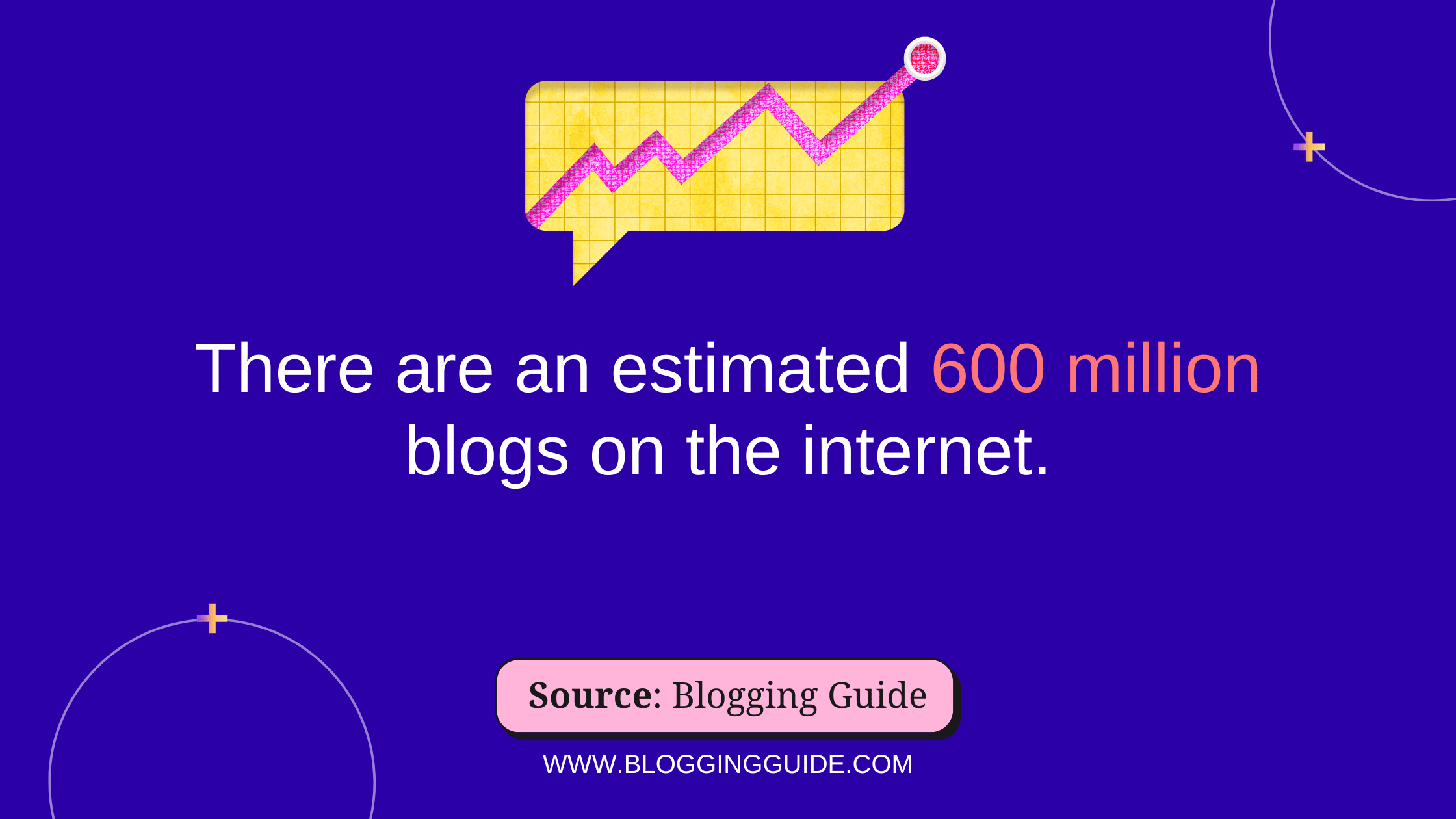 Blogging Statistics, blogging income statistics, blog traffic statistics, blog readership statistics, What percentage of blogs are successful, What are the statistics about blog content, what percentage of blogs make money, business blogging statistics