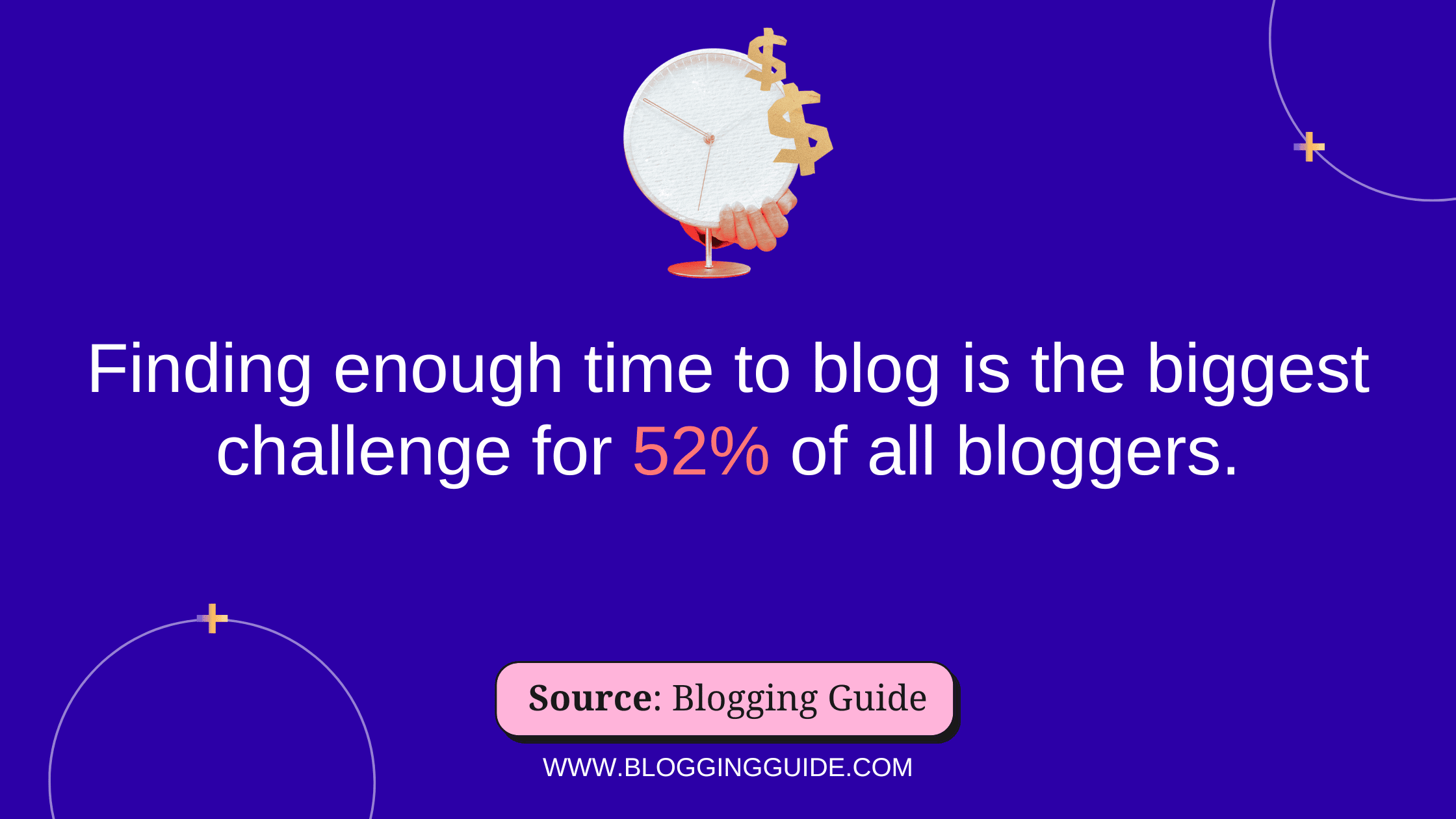 Blogging Statistics, blogging income statistics, blog traffic statistics, blog readership statistics, What percentage of blogs are successful, What are the statistics about blog content, what percentage of blogs make money, business blogging statistics