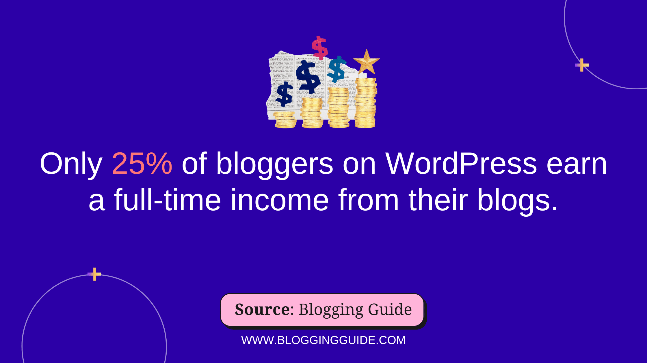 Blogging Statistics, blogging income statistics, blog traffic statistics, blog readership statistics, What percentage of blogs are successful, What are the statistics about blog content, what percentage of blogs make money, business blogging statistics