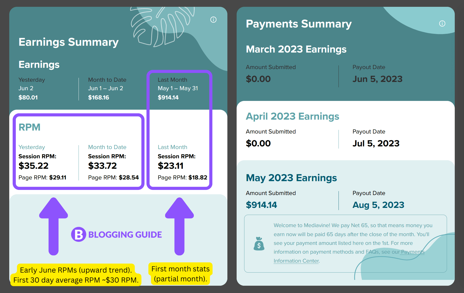 Mediavine Earnings Screenshot First Month on MV, Mediavine First Month Earnings During Ramp Up Period for New Site