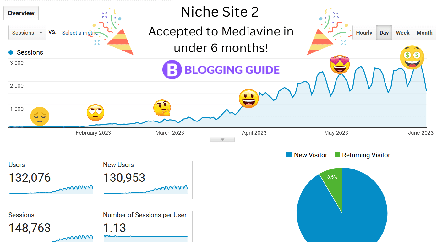 Niche Site 2 Timeline Blogging Guide First 6 Months