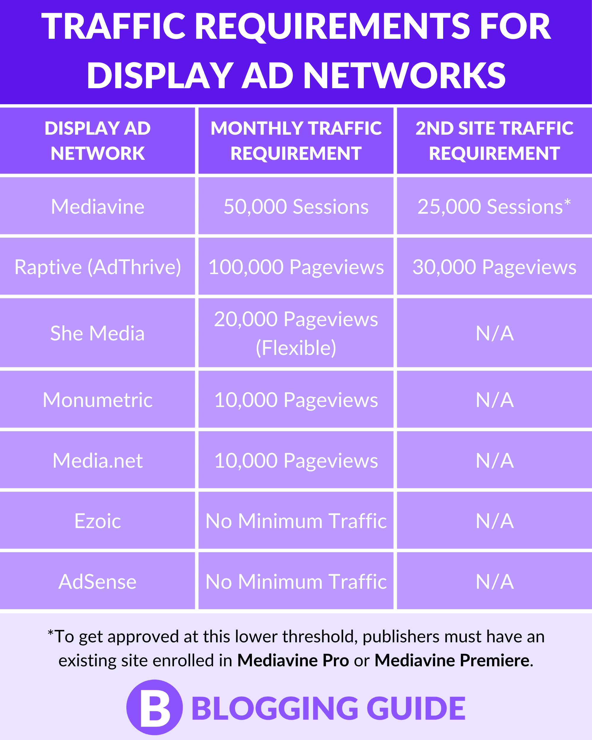 ad network infographic